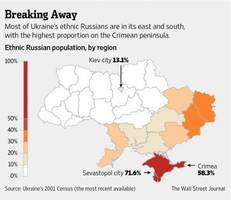 Warning Shots Fired At OSCE Mission In Crimea; Russia Threatens Treaty Force Majeure Over Unfriendly NATO Threats